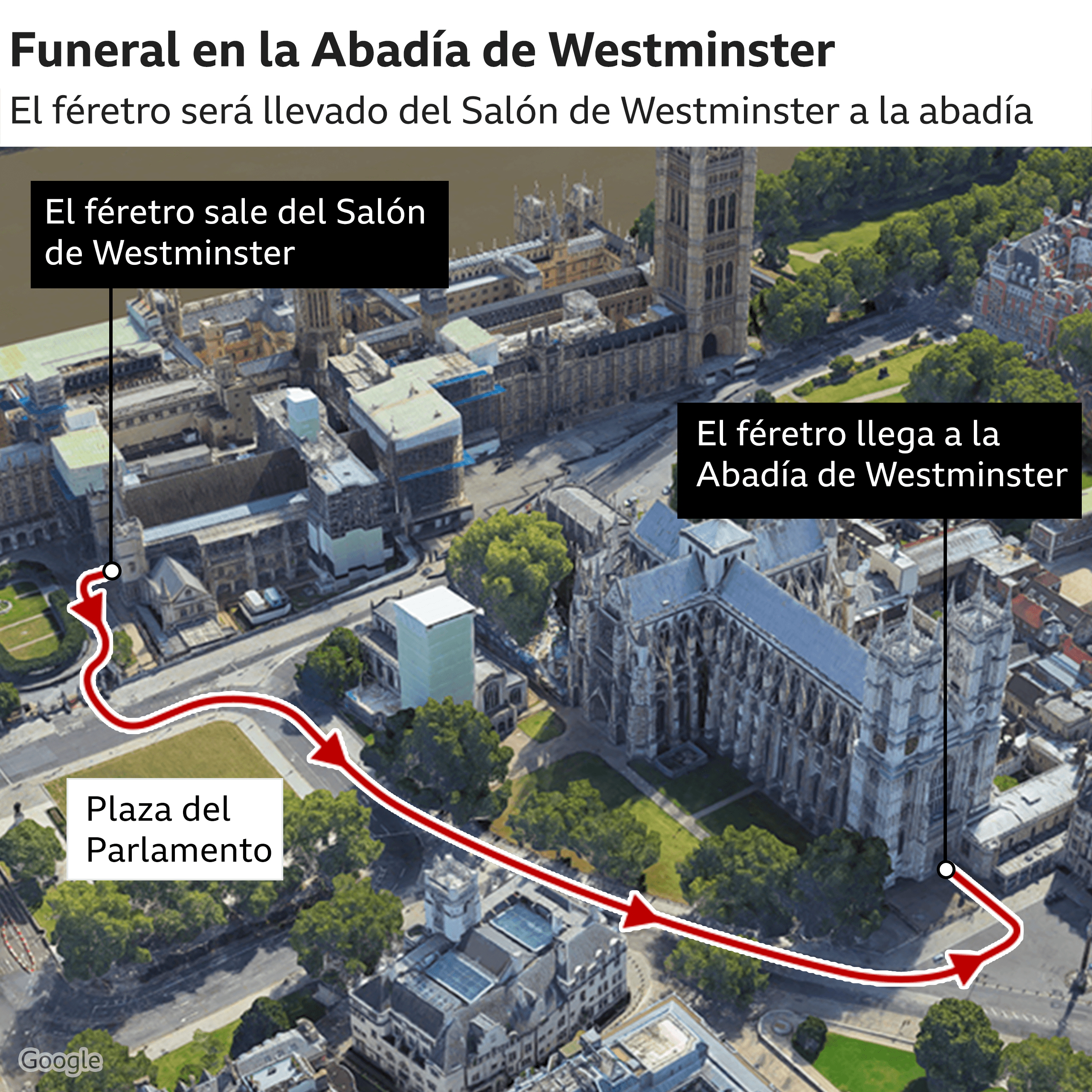 Gráfico Salón de Westminster y Abadía de Westminster.