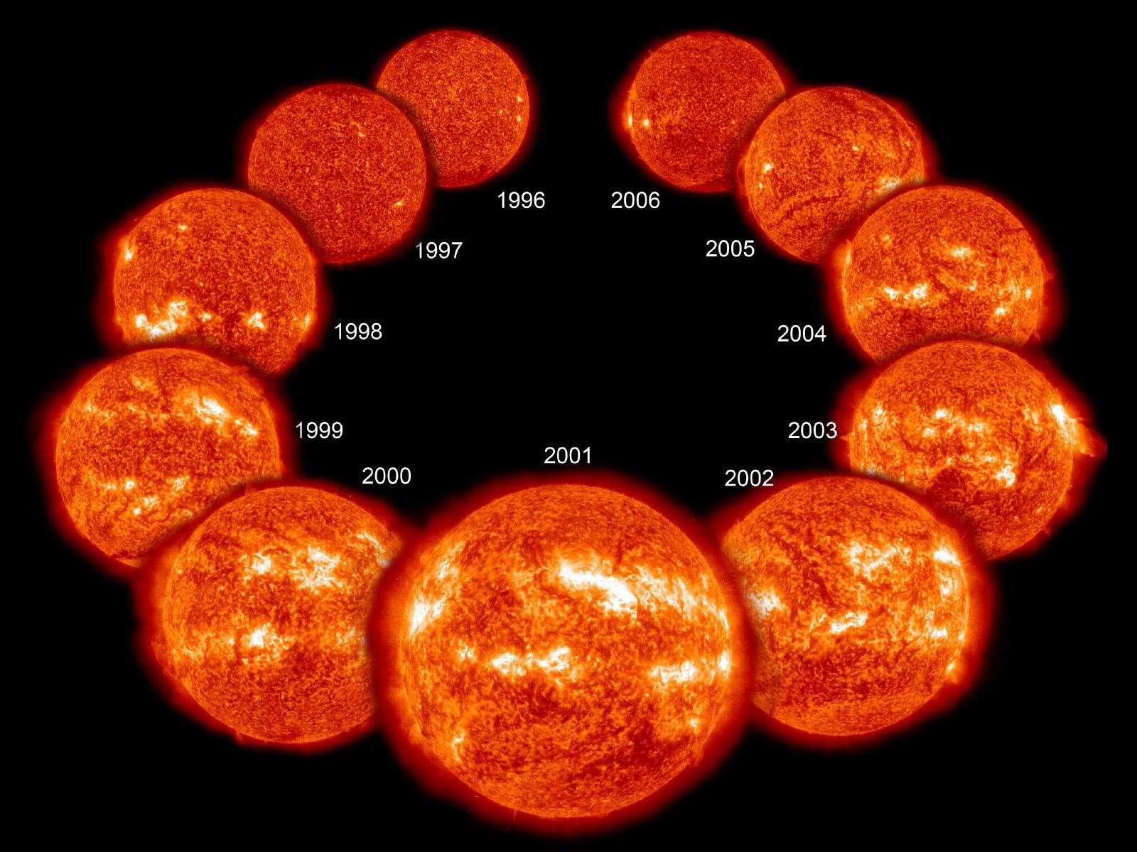 Ciclo solar