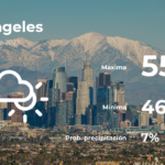 Los Ángeles: el tiempo para hoy domingo 26 de febrero