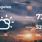 Los Ángeles: el tiempo para hoy martes 28 de marzo