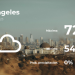 Los Ángeles: el tiempo para hoy martes 11 de abril