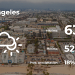 Los Ángeles: pronóstico del tiempo para este jueves 13 de abril