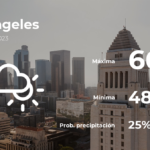 Los Ángeles: pronóstico del tiempo para este martes 18 de abril