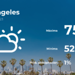 Pronóstico del tiempo en Los Ángeles para este jueves 6 de abril