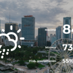 Clima de hoy en Miami para este miércoles 26 de abril