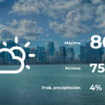 Miami: el tiempo para hoy sábado 15 de abril