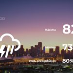 Pronóstico del tiempo en Miami para este lunes 24 de abril