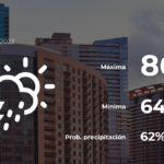 Pronóstico del tiempo en Austin para este miércoles 24 de mayo