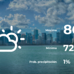 Miami: el tiempo para hoy jueves 4 de mayo
